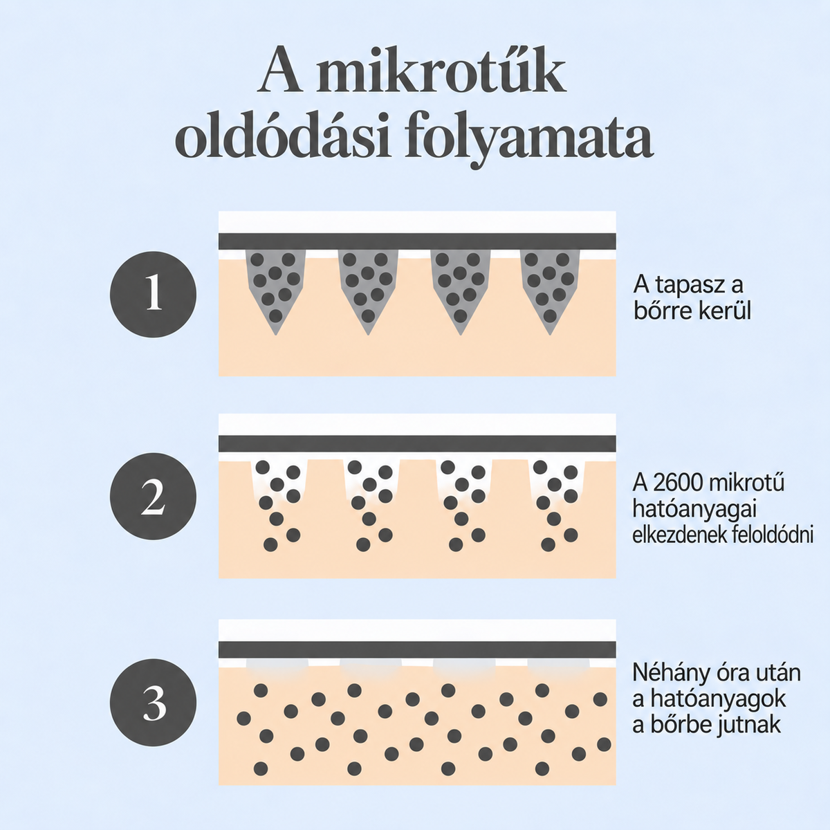 NUVÉRA Mikrotűs szemkörnyékápoló tapasz