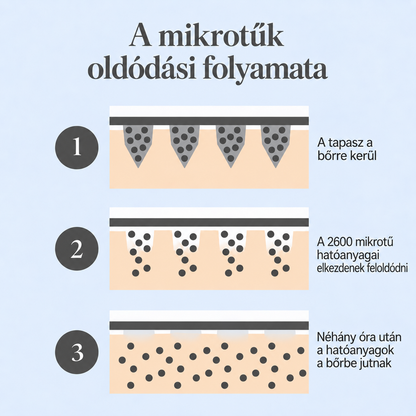 NUVÉRA Mikrotűs szemkörnyékápoló tapasz